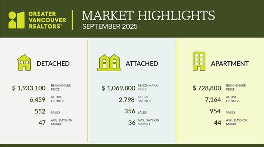 Fall market favours buyers
