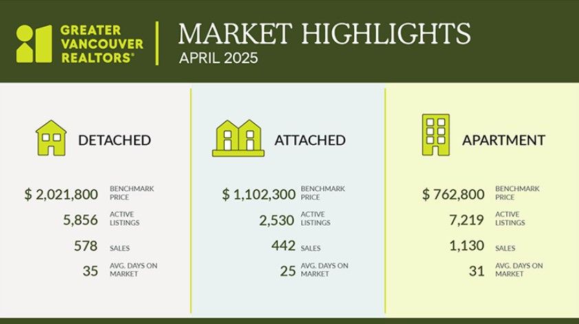 Spring market brings abundance of opportunity for buyers